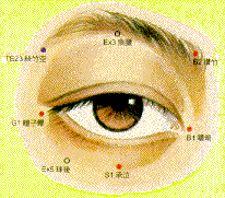 Photo of Eye