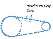 Cycle Chain