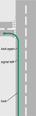 Left turn illustration