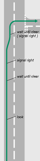 Right turn illustration