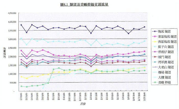 隧道及青嶼幹線交通流量圖