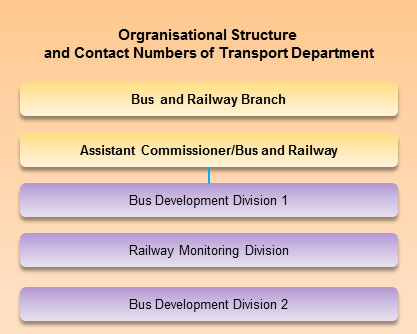 Bus and Railway Branch
