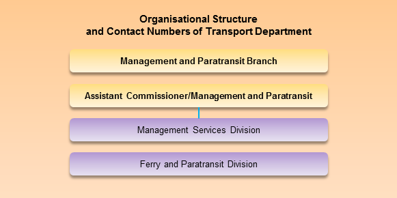 Management and Paratransit Branch