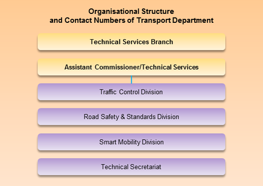 Technical Services Branch Technical Services Branch