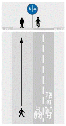 單車徑及行人路的路面標記