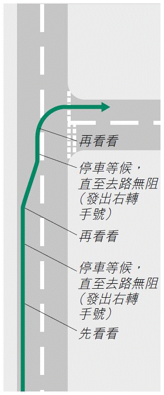 單車右轉示意圖