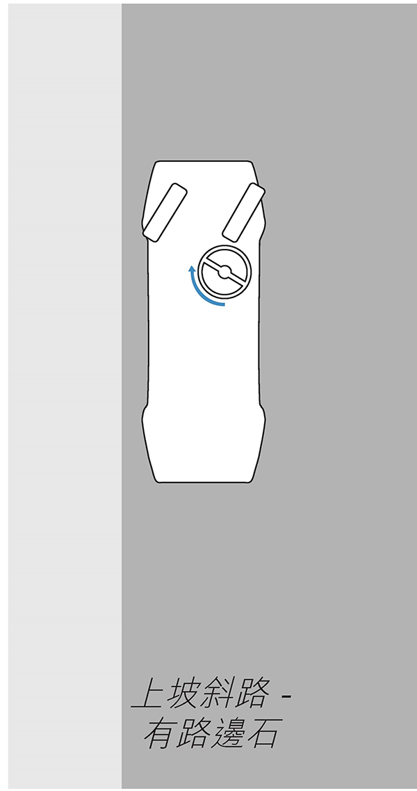在向上斜坡泊車的示意圖