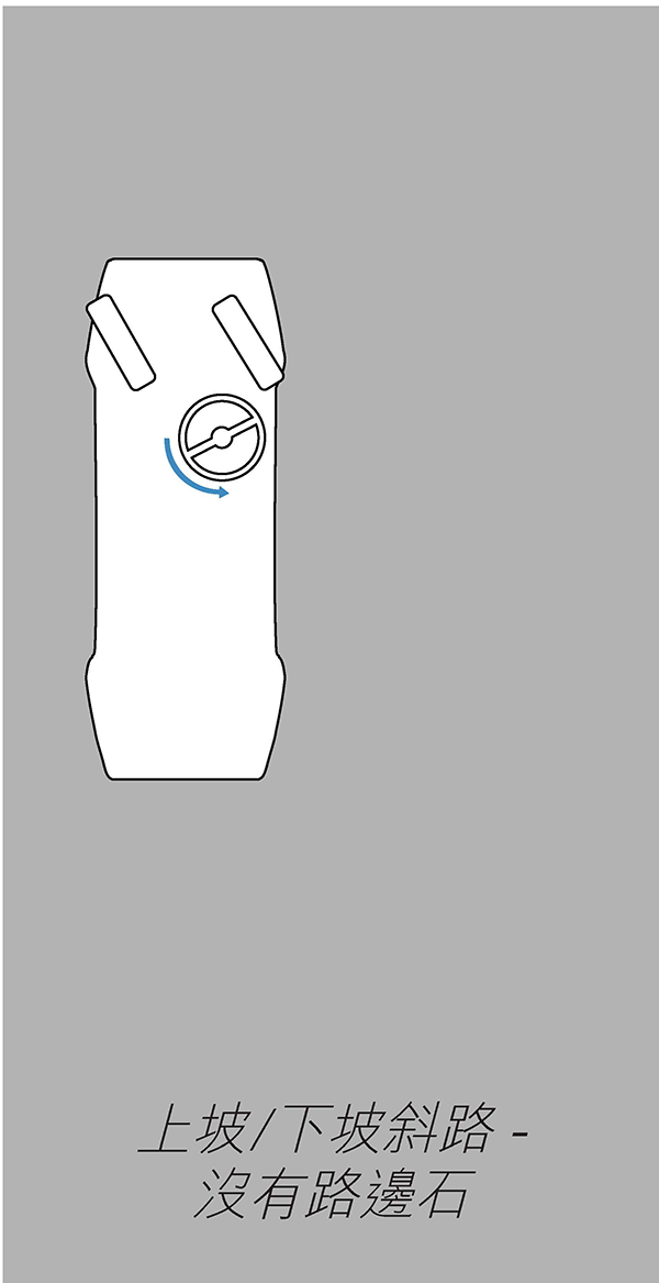 在向上斜坡(沒有行人路)泊車的示意圖