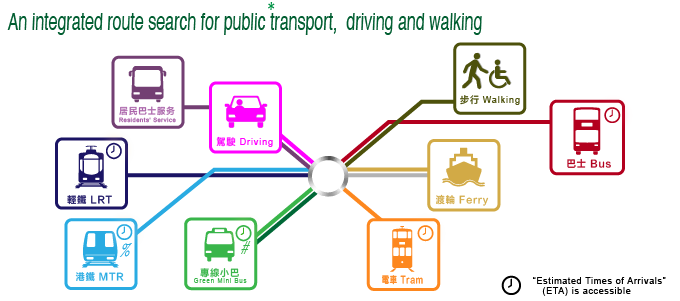 an integrated route search for public transport, driving and walking
