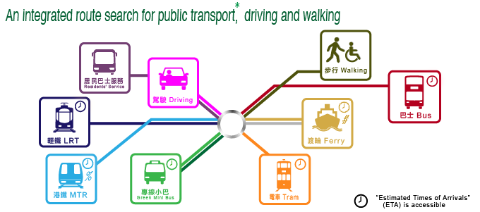 an integrated route search for public transport, driving and walking