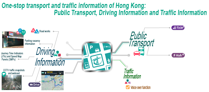 One-stop transport and traffic information of Hong Kong: Public Transport, Driving Information and Traffic Information