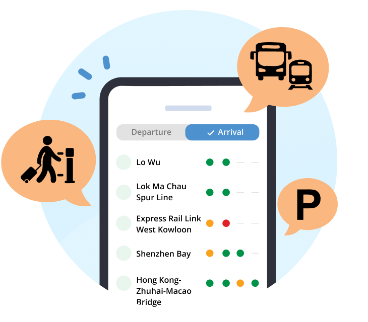 Control Point Status