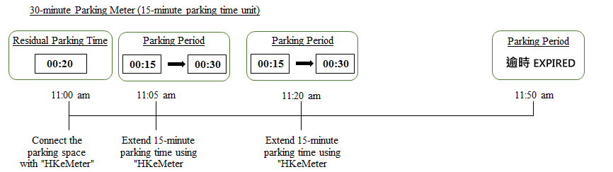 30-minute parking meter