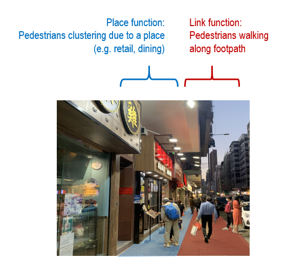 Illustration of "link" and "place" functions of pedestrian ways