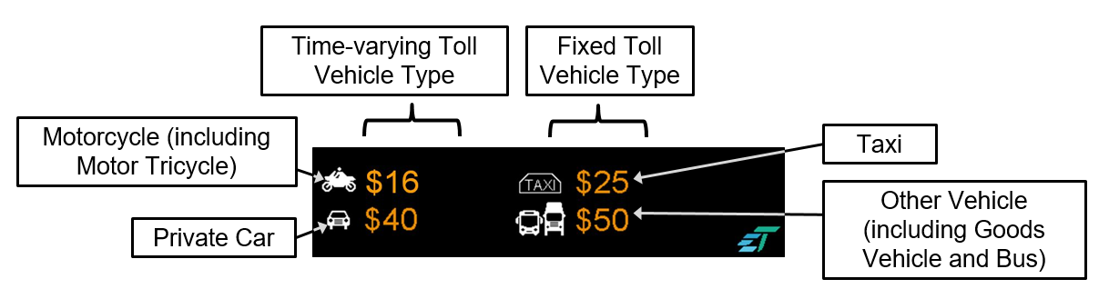 Design of Toll Information Display Design of Toll Information Display