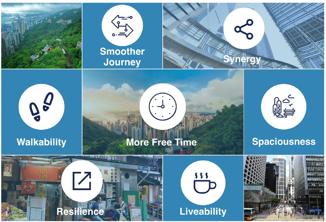 Electronic Road Pricing Gains