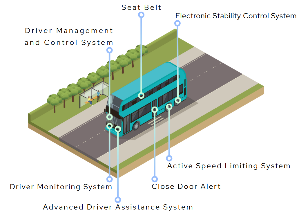 Advanced Driver Assistance Systems