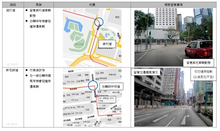 After conducting route risk assessments, franchised bus operators provide assessment reports for bus captains