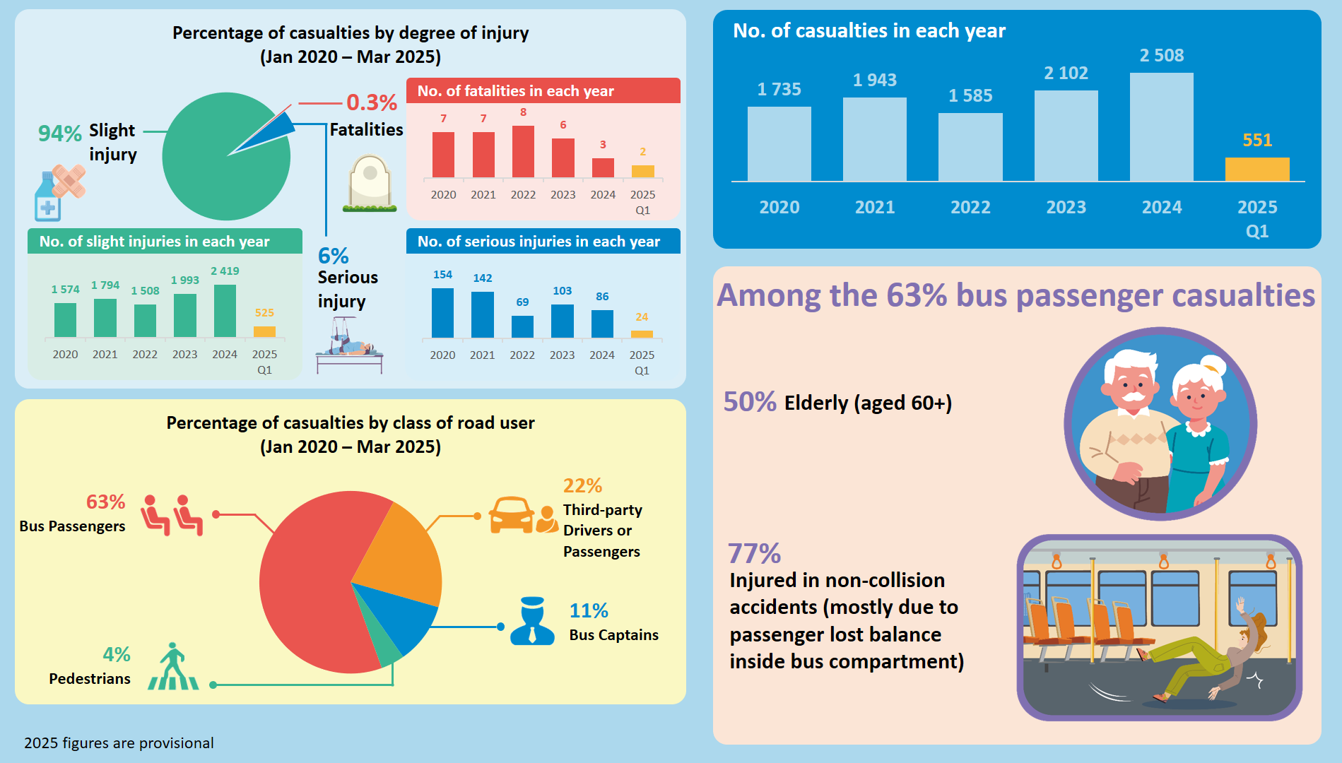 franchised bus traffic accidents data