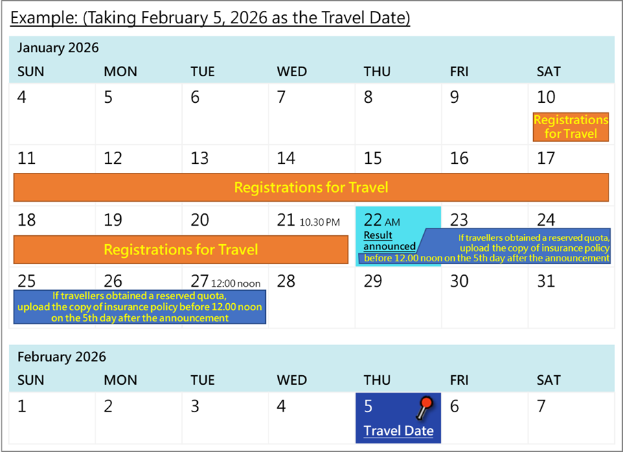 Booking Procedures Booking Procedures
