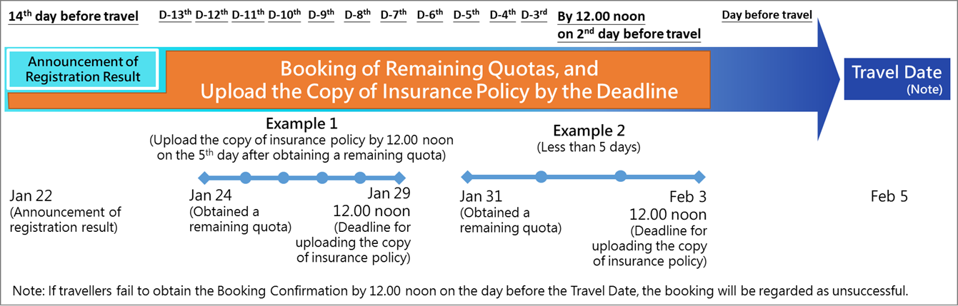 Booking Procedures (Remaining Quotas) Booking Procedures (Remaining Quotas)