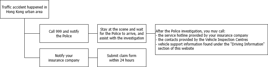 Claims and Procedures Claims and Procedures