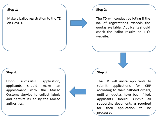 Application Procedures Application Procedures