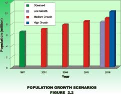 Illustration Diagram for Population Growth