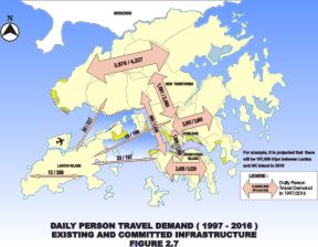 Daily Person Travel Demand