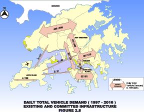 Daily Total Vehicle Demand