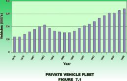 Private Vehicle Fleet
