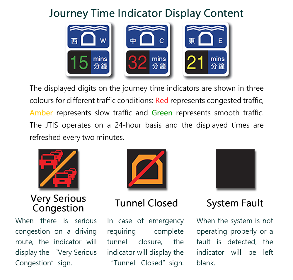 Journey Time Indicator Display Content