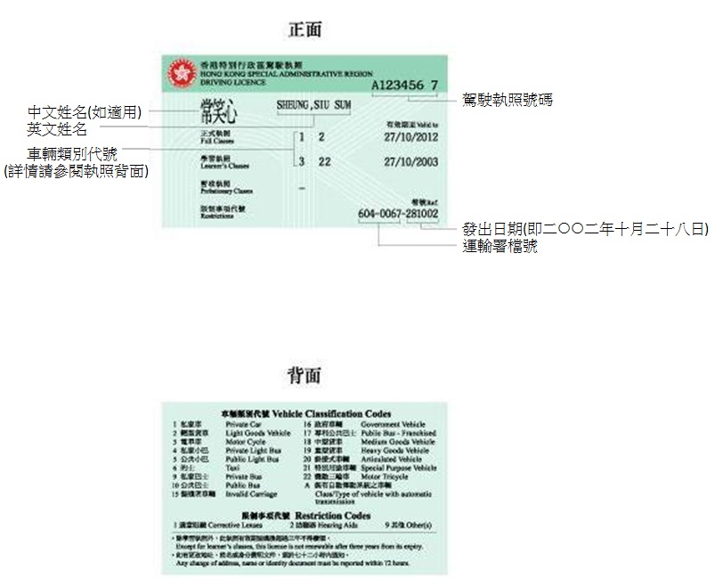 自二零零二年十月廿八日起发出的香港驾驶执照
