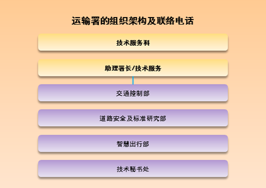 技术服务科