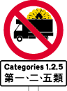 禁止载有危险物品的车辆驶入的标志牌