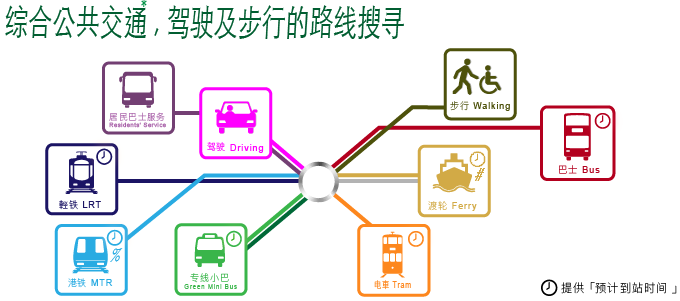 综合公共交通*,驾驶及步行的路线搜寻
