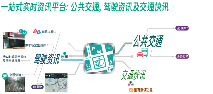一站式实时资讯平台:公共交通，驾驶资讯及交通快讯