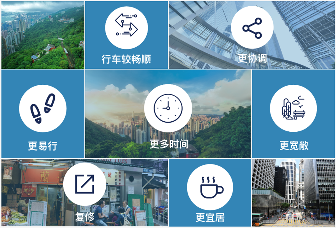电子道路收费的益处