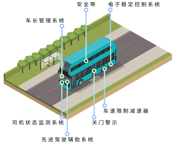 先进驾驶辅助系统 先进驾驶辅助系统