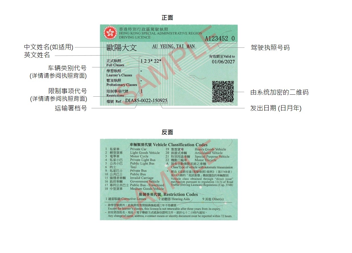 运输署- 自二零二五年九月十五日起发出的香港驾驶执照式样说明
