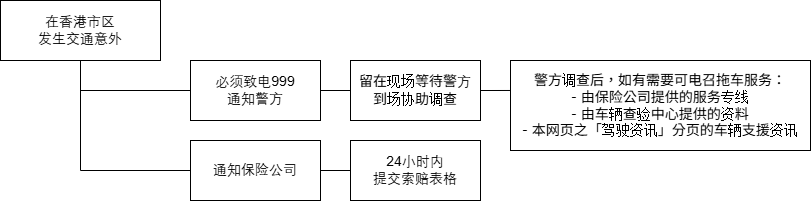 理赔须知及流程 理赔须知及流程