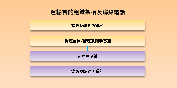 管理及輔助客運科