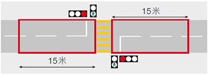 不得在「綠色人像」過路處兩旁15米內過馬路示意圖