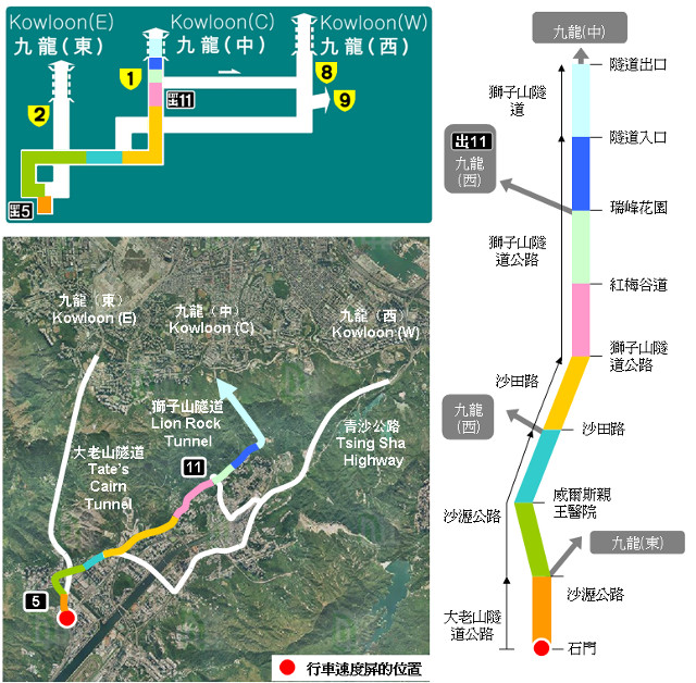 往九龍(中)的路線詳情