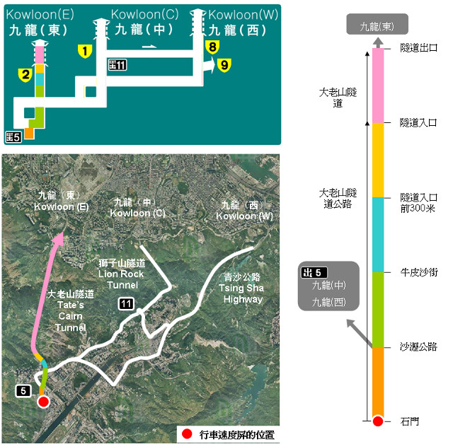 往九龍(東)的路線詳情