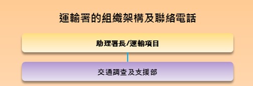 助理署長 /運輸項目