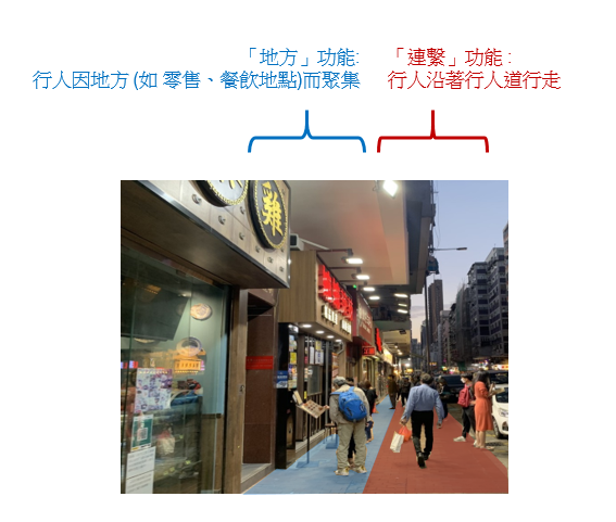 行人道的「連繫與地方」功能示例