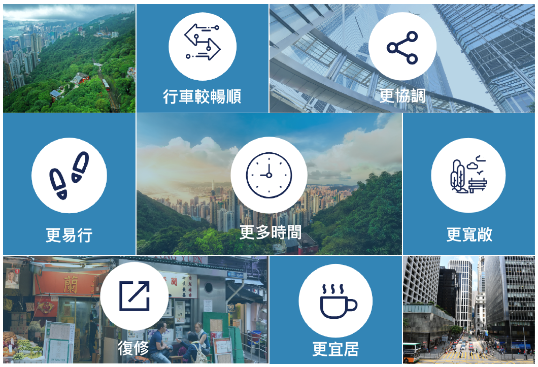 電子道路收費的益處