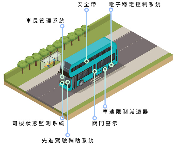 先進駕駛輔助系統