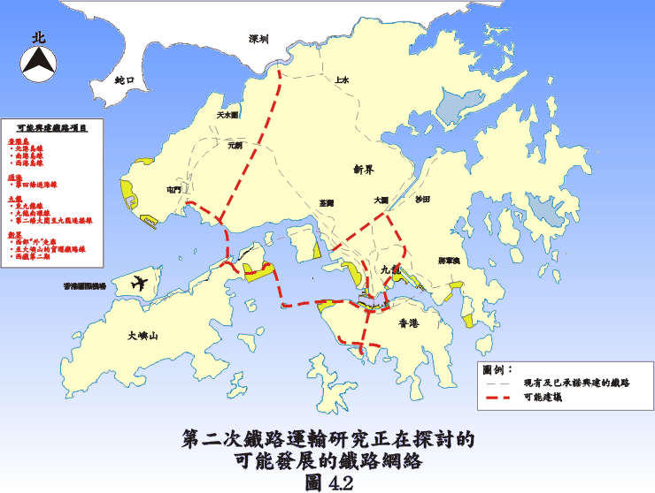 圖 4.2